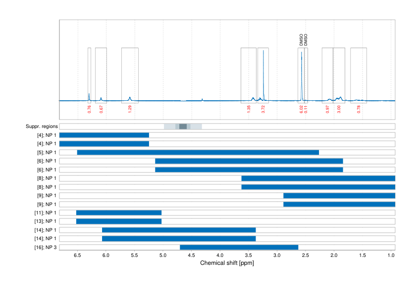 Spectrum for experiment #1: 1D 1H