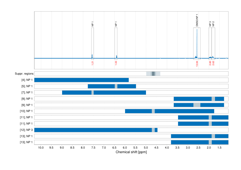 Spectrum for experiment #1: 1D 1H