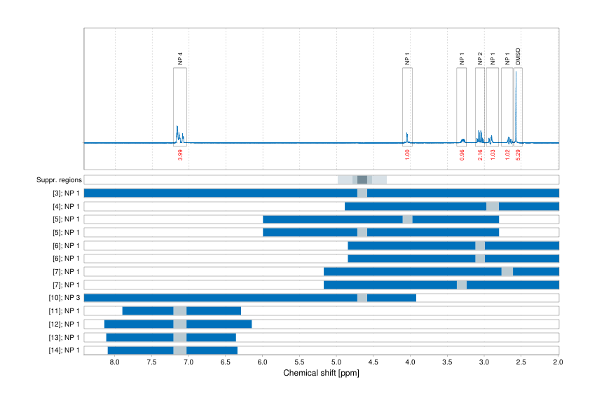 Spectrum for experiment #1: 1D 1H