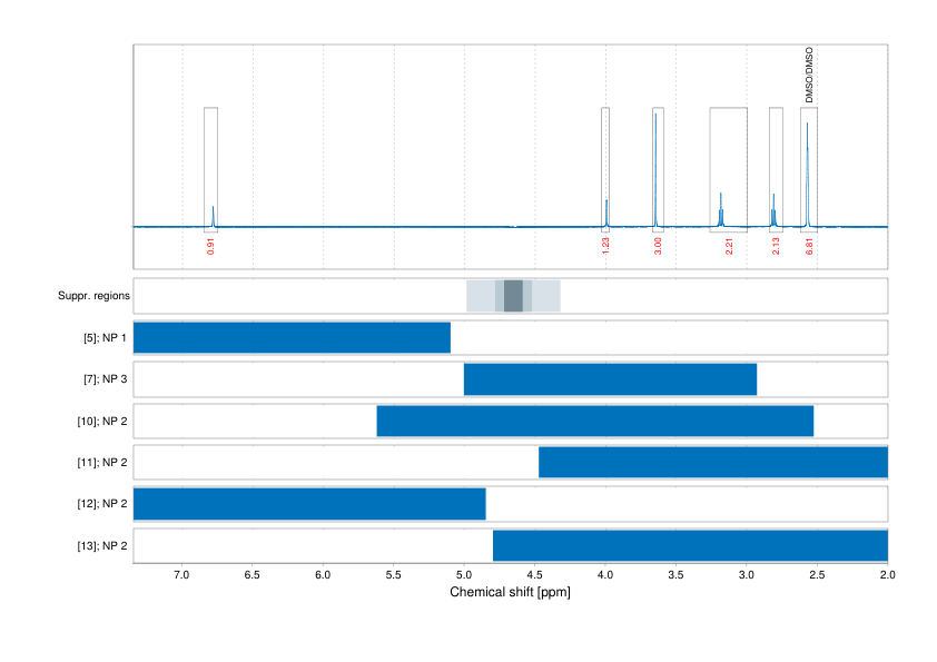 Spectrum for experiment #1: 1D 1H