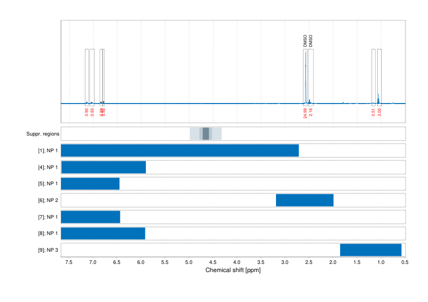 Spectrum for experiment #1: 1D 1H