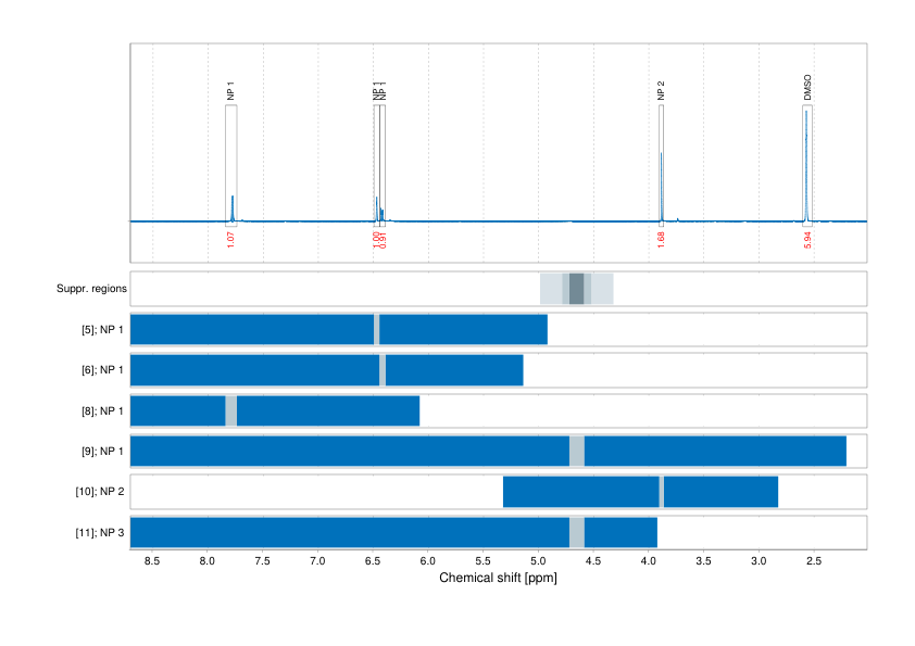 Spectrum for experiment #1: 1D 1H