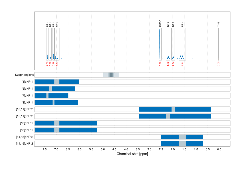 Spectrum for experiment #1: 1D 1H