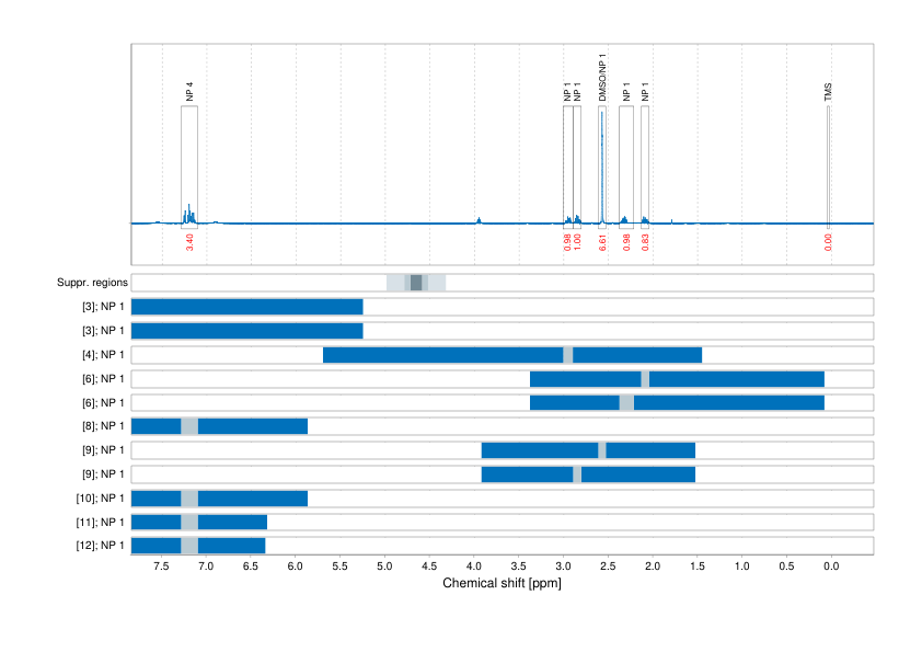 Spectrum for experiment #1: 1D 1H