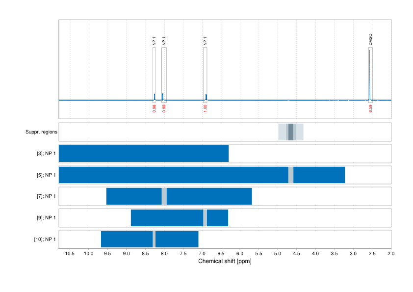 Spectrum for experiment #1: 1D 1H