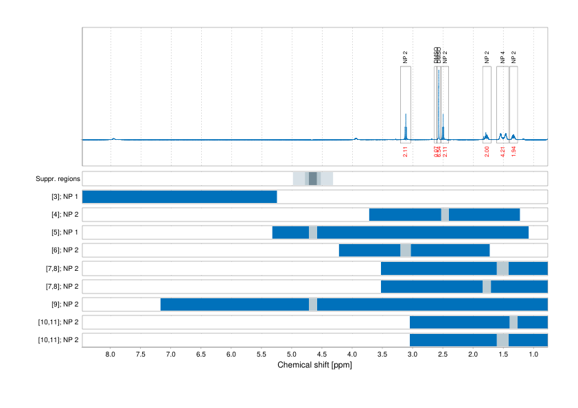 Spectrum for experiment #1: 1D 1H