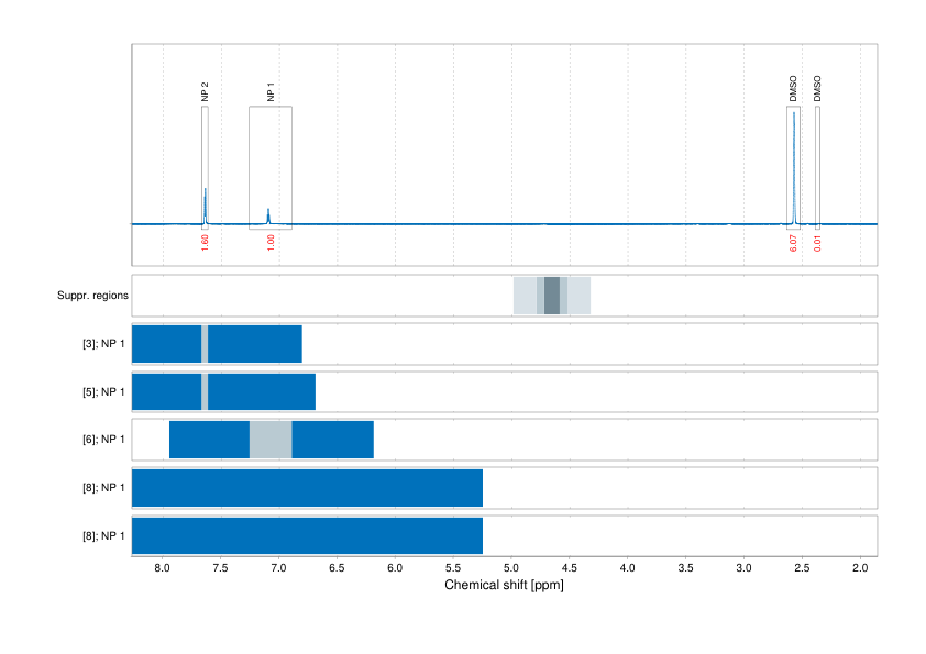 Spectrum for experiment #1: 1D 1H