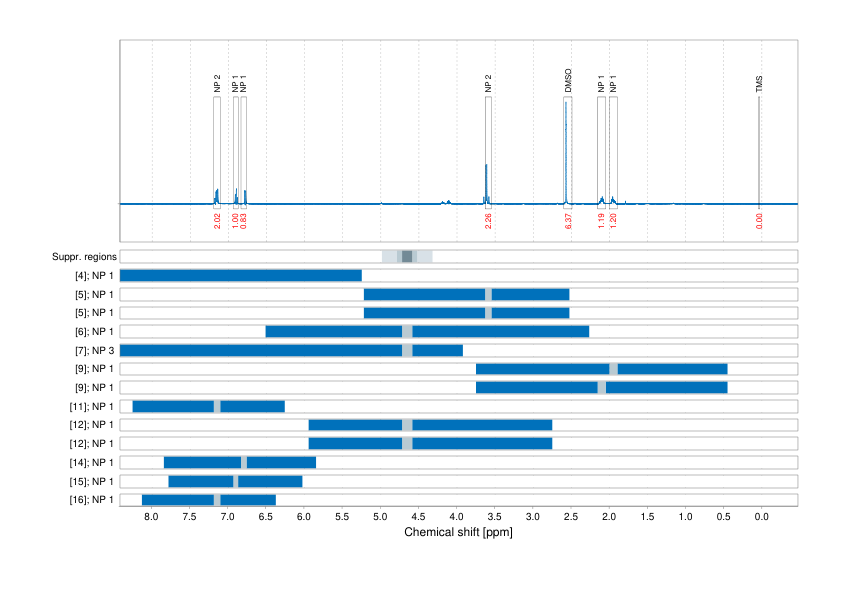 Spectrum for experiment #1: 1D 1H