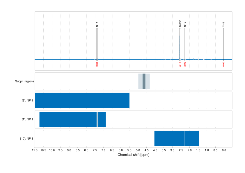 Spectrum for experiment #1: 1D 1H
