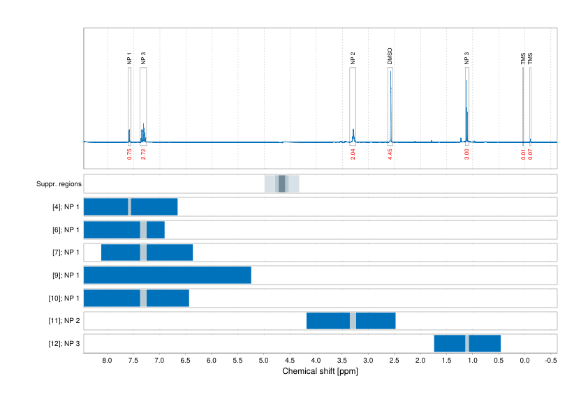 Spectrum for experiment #1: 1D 1H