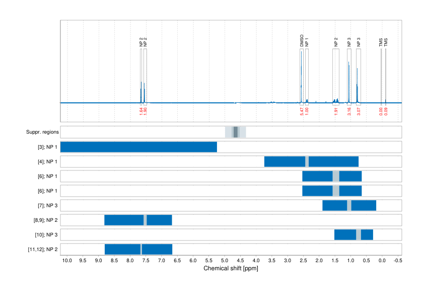 Spectrum for experiment #1: 1D 1H