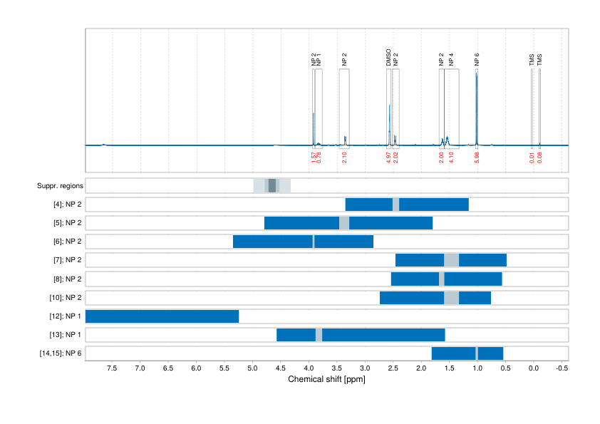 Spectrum for experiment #1: 1D 1H
