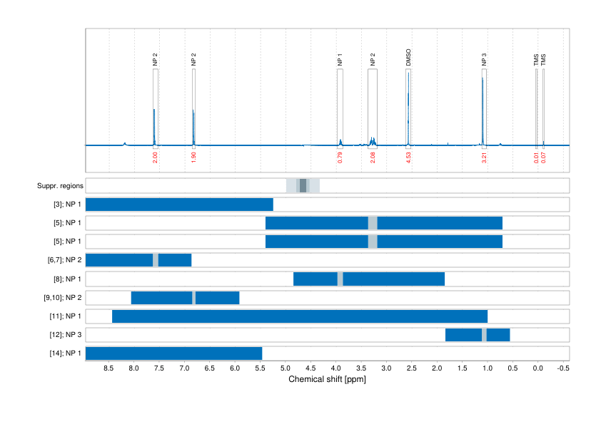 Spectrum for experiment #1: 1D 1H