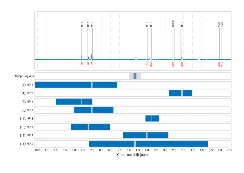 Spectrum for experiment #1: 1D 1H