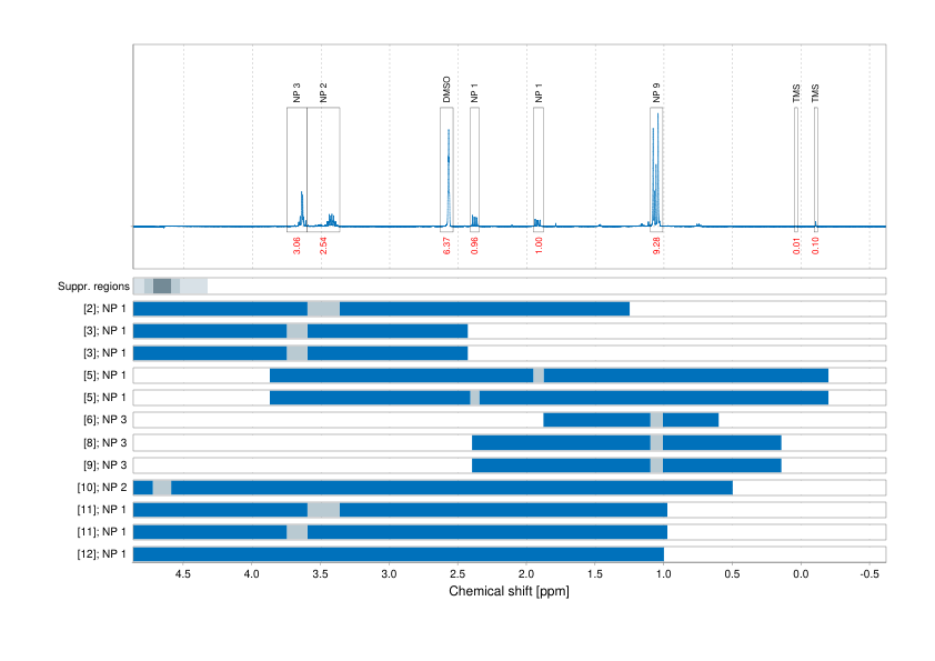 Spectrum for experiment #1: 1D 1H