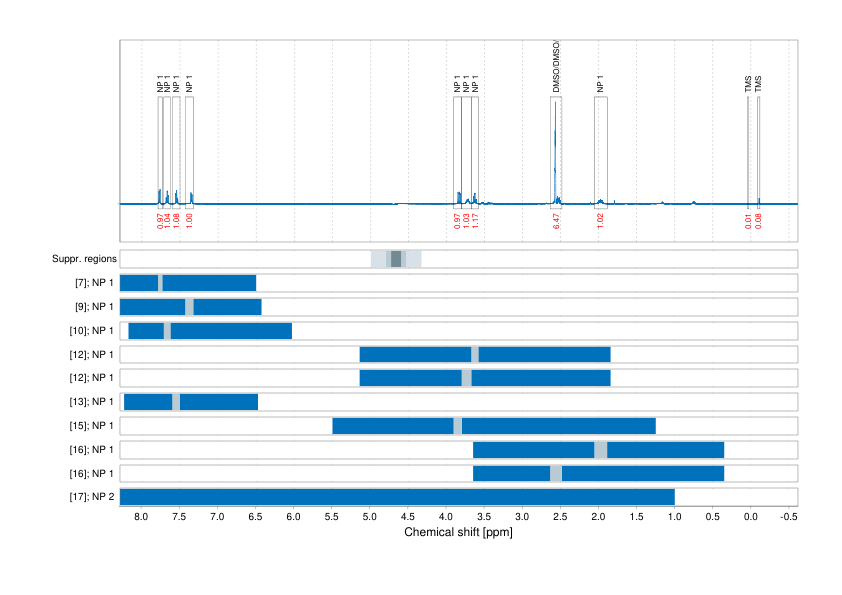 Spectrum for experiment #1: 1D 1H