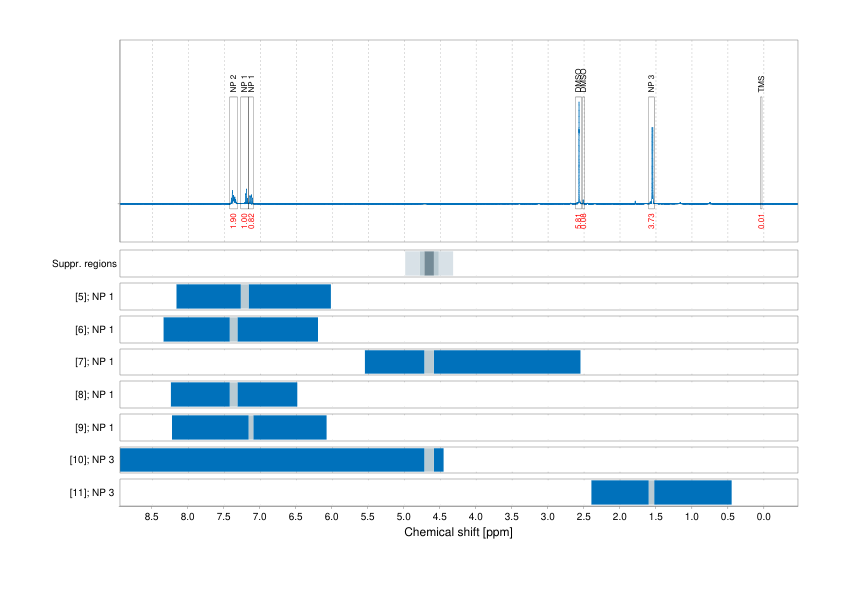 Spectrum for experiment #1: 1D 1H