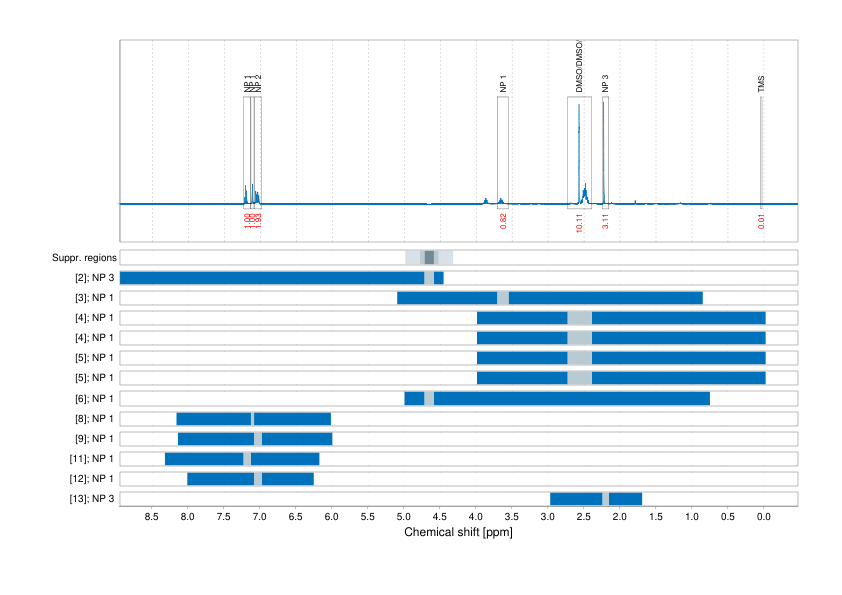 Spectrum for experiment #1: 1D 1H