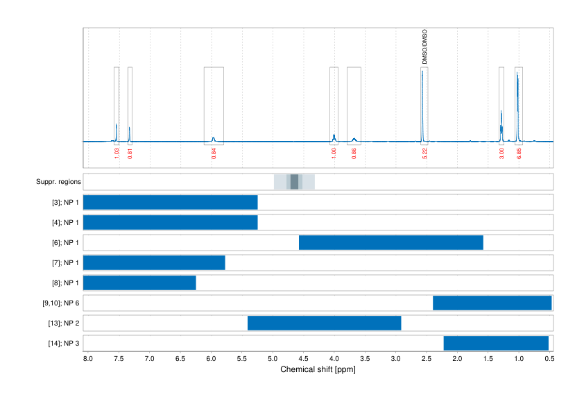 Spectrum for experiment #1: 1D 1H