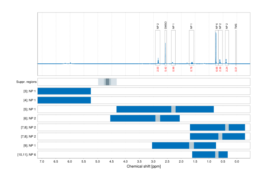 Spectrum for experiment #1: 1D 1H