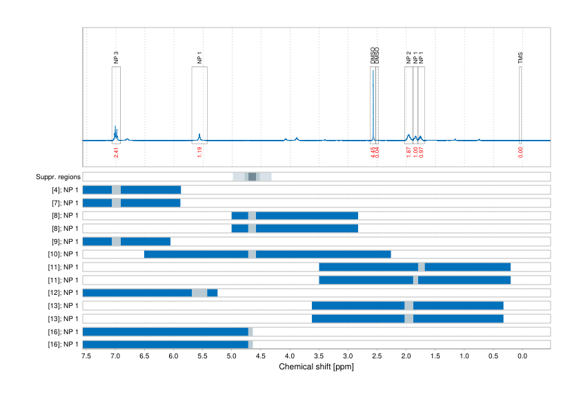 Spectrum for experiment #1: 1D 1H