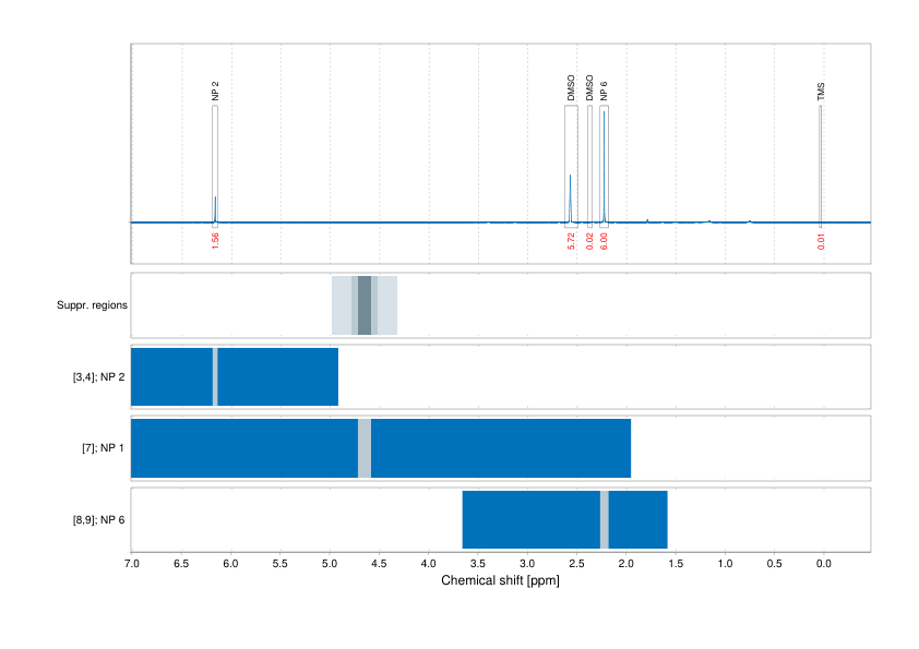 Spectrum for experiment #1: 1D 1H
