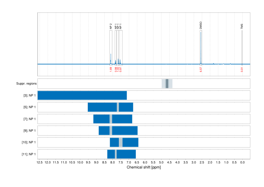 Spectrum for experiment #1: 1D 1H