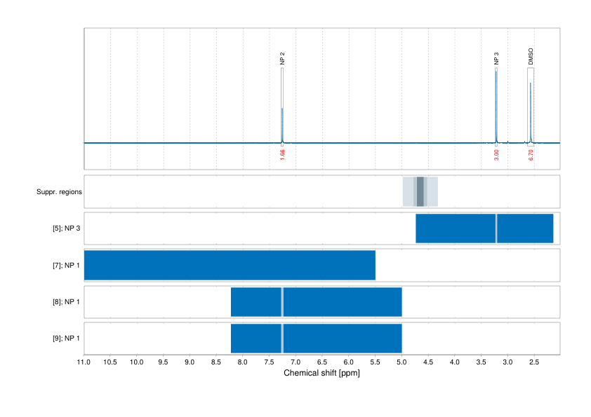 Spectrum for experiment #1: 1D 1H