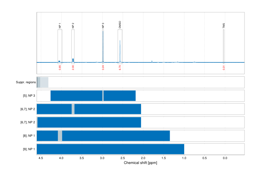 Spectrum for experiment #1: 1D 1H