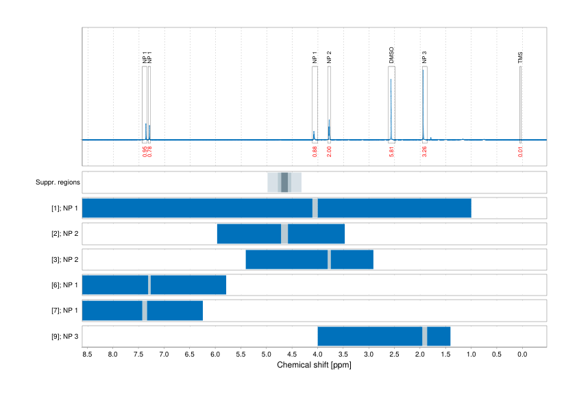 Spectrum for experiment #1: 1D 1H