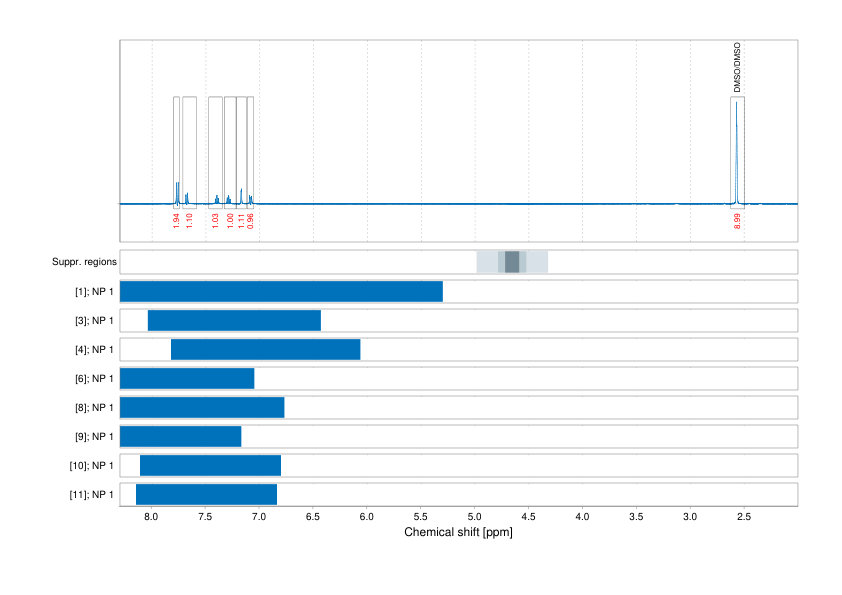 Spectrum for experiment #1: 1D 1H