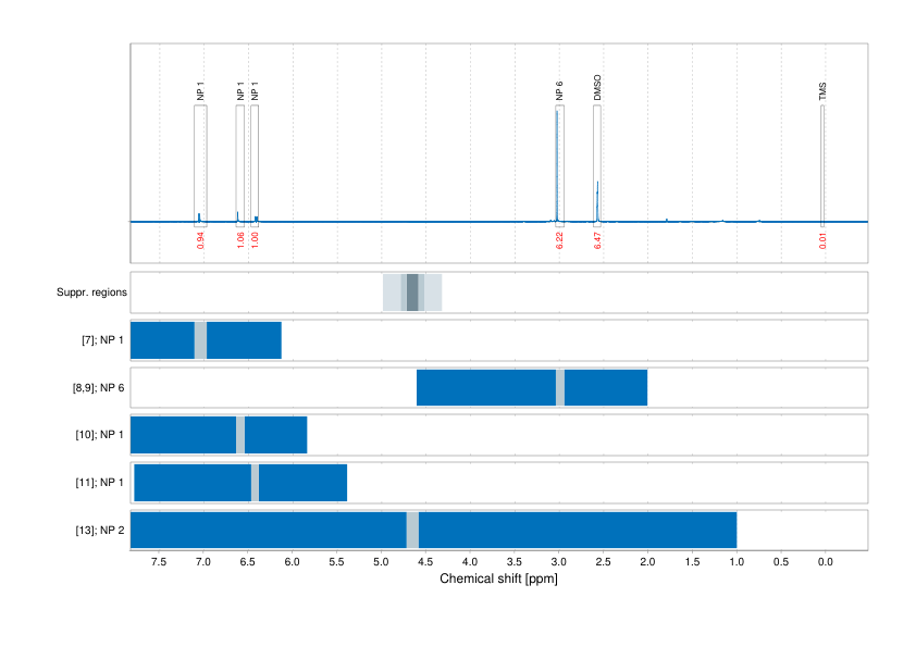 Spectrum for experiment #1: 1D 1H