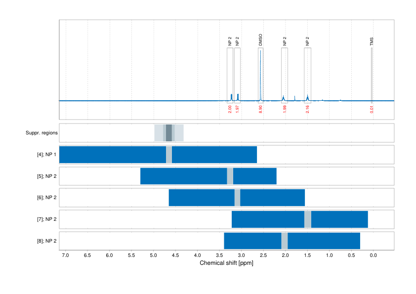Spectrum for experiment #1: 1D 1H