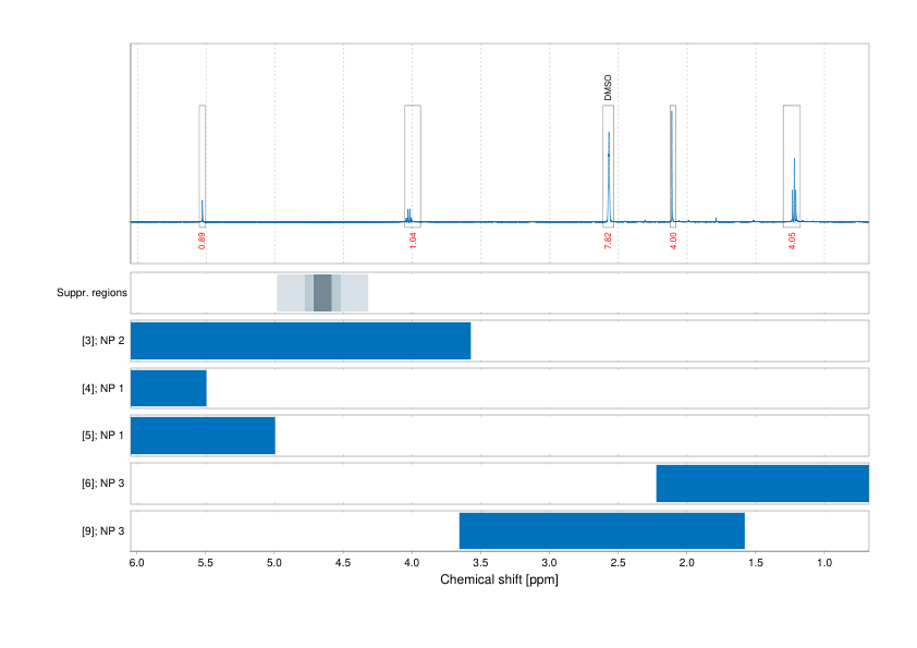 Spectrum for experiment #1: 1D 1H