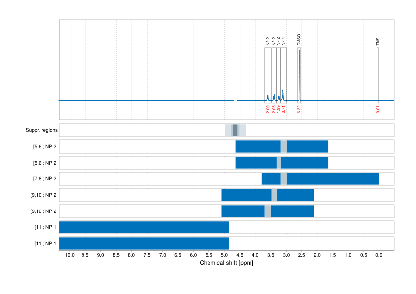 Spectrum for experiment #1: 1D 1H
