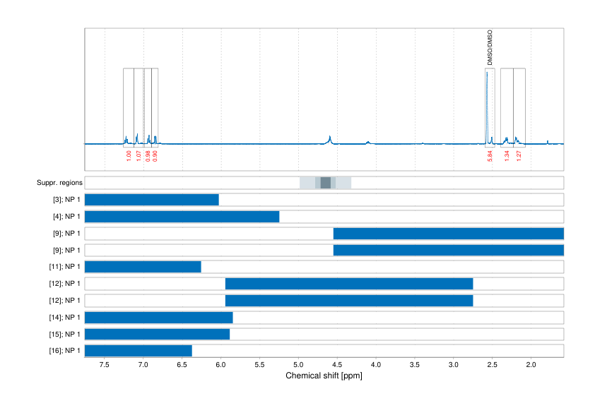 Spectrum for experiment #1: 1D 1H