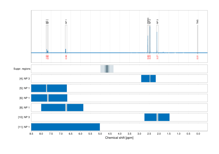 Spectrum for experiment #1: 1D 1H