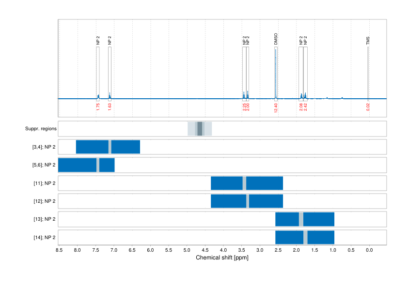 Spectrum for experiment #1: 1D 1H