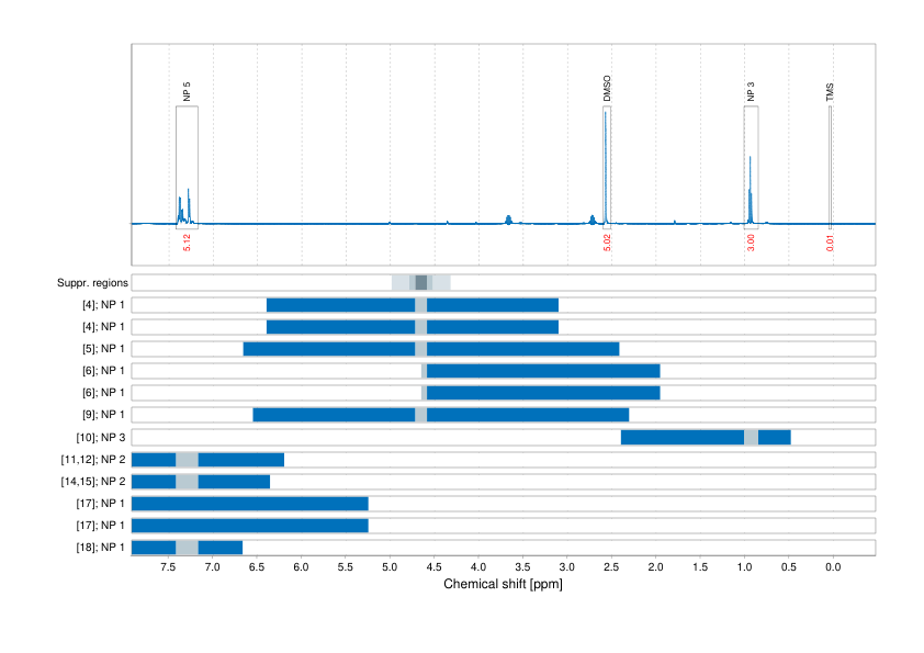 Spectrum for experiment #1: 1D 1H