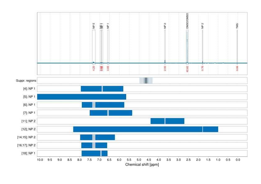 Spectrum for experiment #1: 1D 1H