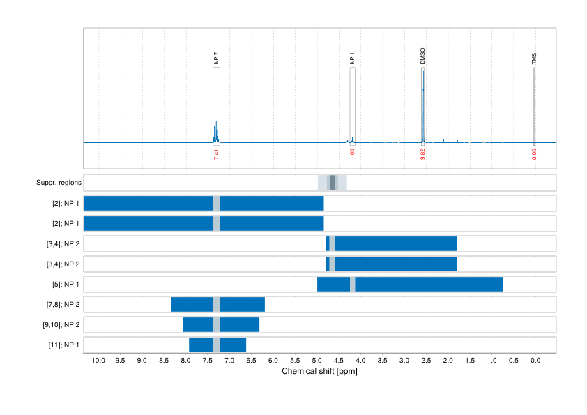 Spectrum for experiment #1: 1D 1H