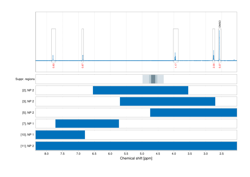 Spectrum for experiment #1: 1D 1H