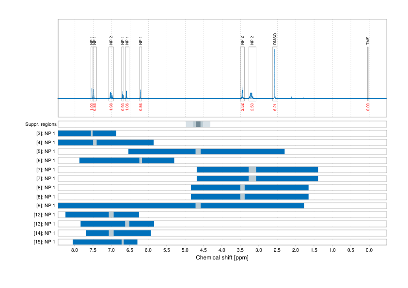 Spectrum for experiment #1: 1D 1H