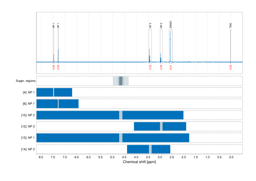 Spectrum for experiment #1: 1D 1H
