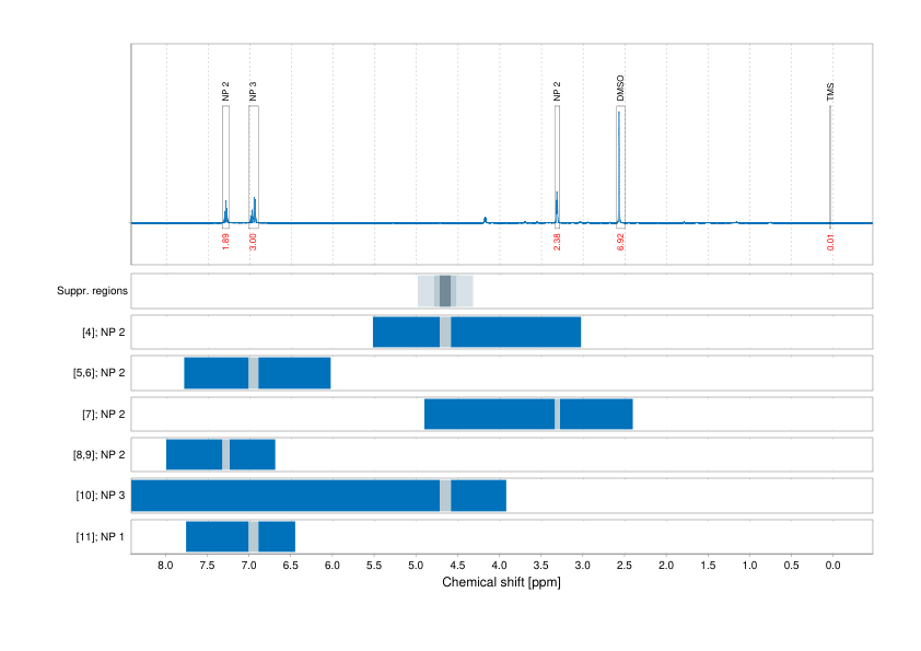 Spectrum for experiment #1: 1D 1H