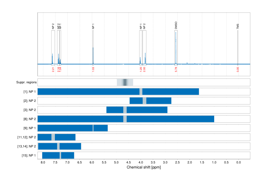 Spectrum for experiment #1: 1D 1H