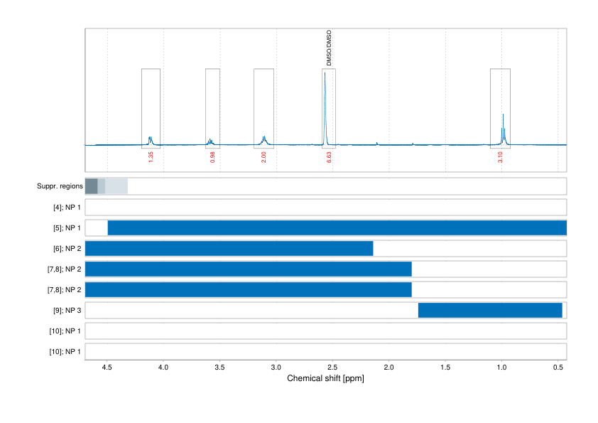 Spectrum for experiment #1: 1D 1H