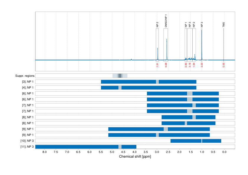 Spectrum for experiment #1: 1D 1H