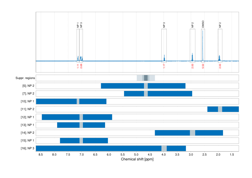 Spectrum for experiment #1: 1D 1H