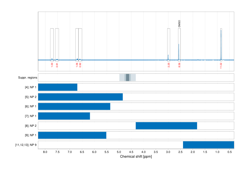 Spectrum for experiment #1: 1D 1H